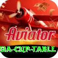 asia cup table Turbo Pro v3.3.6